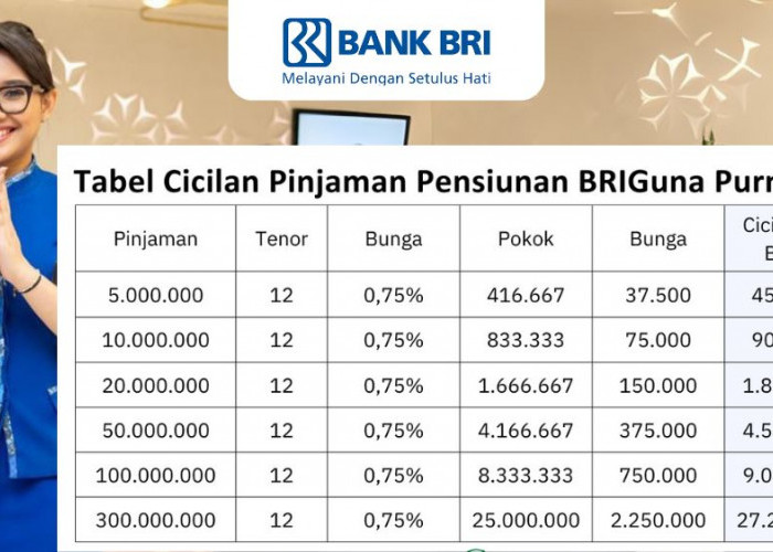 Solusi Dana Instan untuk Pensiunan! Kredit BRIGuna Purna Pinjam 20 Juta, Cicilan 1 Jutaan, 15 Menit via BRIMo