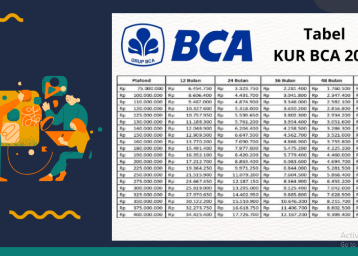 KUR BCA Resmi 2025! Modal Usaha Hingga Rp500 Juta, Bunga Ringan Banget Ini Simulasi Cicilannya!