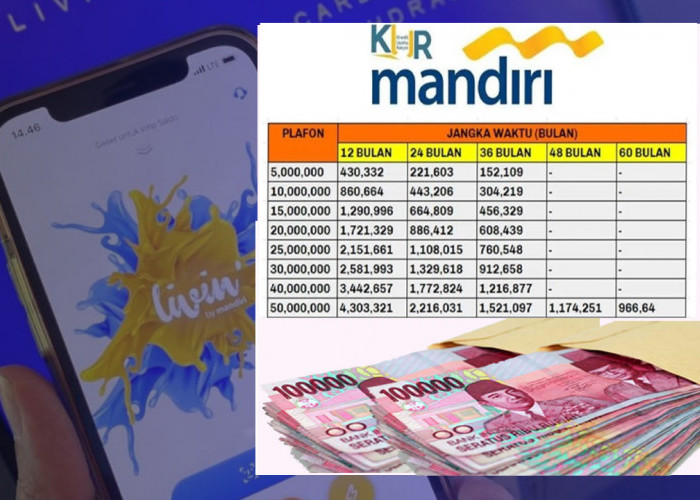 Modal Usaha Mulai Rp10 Juta! Intip Tabel KUR Mandiri 2025 Lengkap Syarat dan Cicilan Tanpa Jaminan