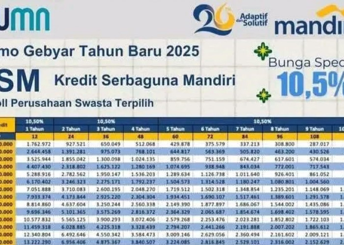Cicilan Mulai Rp200 Ribuan Bisa Dapat Tambahan Dana Puluhan Juta, Cek Tabel KSM Mandiri 2025