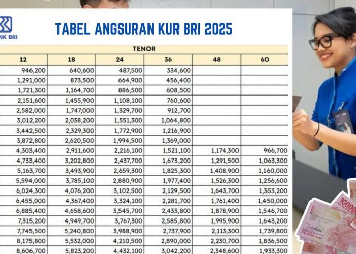 Pinjaman KUR BRI 100 Juta Angsuran Berapa? Simak Simulasi Cicilan Mulai 72 Ribu per Hari, Ringan dan Mudah