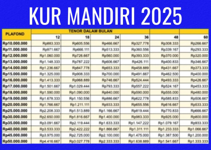 Tabel Angsuran KUR Mandiri 2025 Rp10-50 Juta: Cicilan Mulai Rp300 Ribuan per Bulan, Cek Detailnya!