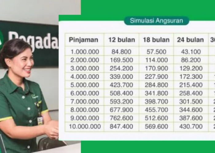 Butuh Modal Usaha? Ini Solusi Pinjaman KUR Syariah Pegadaian Tanpa Jaminan Hingga Rp50 Juta, SImak Caranya