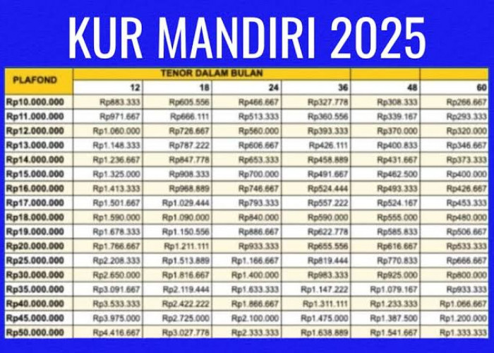Tabel Angsuran KUR Bank Mandiri 2025, Cicilan Mulai Rp100 Ribuan! UMKM Wajib Tahu!