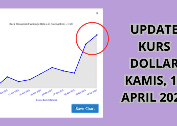 Update Nilai Tukar Rupiah Terhadap Dollar, Masih Menyentuh Angka Rp17.000!