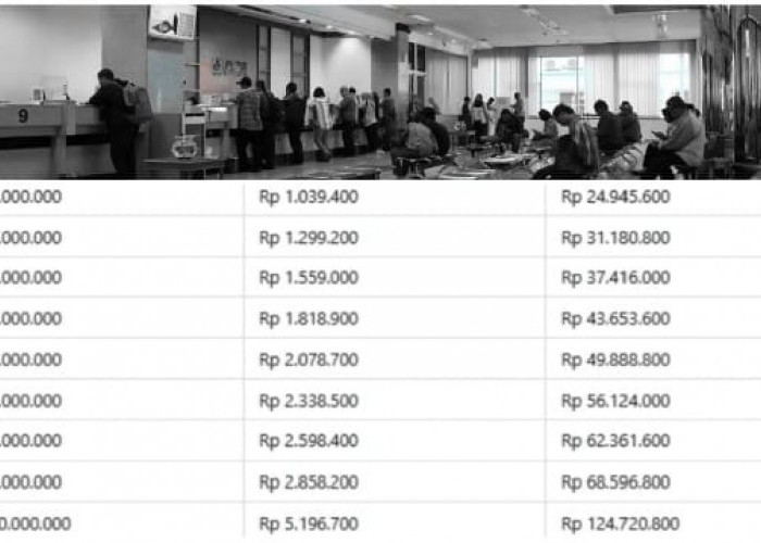Khusus Warga Jabodetabek, Begini Syarat Agar ACC dan Dapat Pinjaman 100 Juta Tanpa Agunan dari Bank BCA