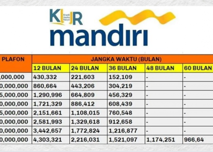 KUR Mandiri 50 Juta: Cicilan Berapa? Ini Simulasi Angsuran Lengkap 2025