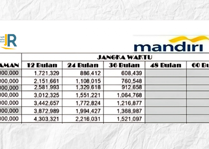 KUR Mandiri 50 Juta Tanpa Agunan? Ini Cara Mendapatkan Pinjaman Modal Usaha dengan Mudah