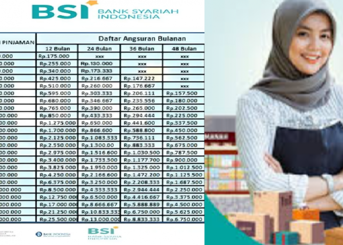 Ini Cara Dapat Pinjaman Halal KUR BSI Rp100 Juta, Berikut Rincian Tabel Edisi Bulan Mei 2025
