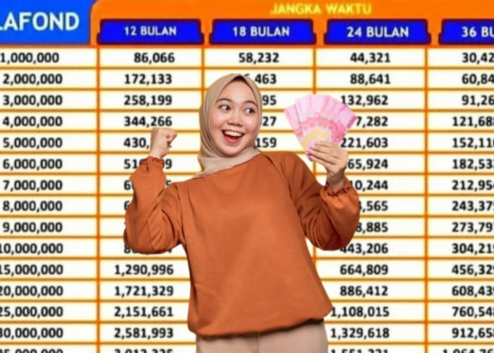 Pinjam untuk Modal Usaha Rp10-100 Juta di KUR BRI 2025, Cek Tabel Angsuran dan Tips Lolos Survey 