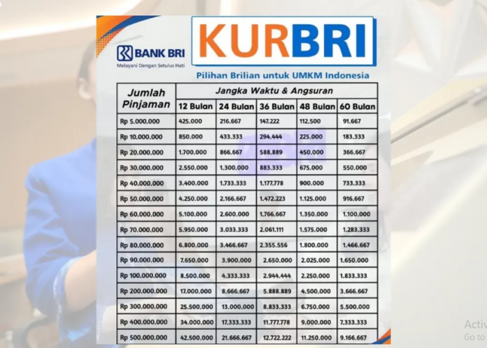 Cek Tabel Pinjaman KUR BRI Agustus 2025, Jangan Sampai Salah Hitung Angsuran!