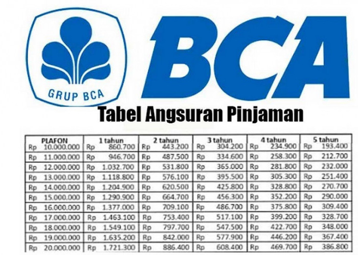 Dapatkan Pinjaman Tanpa Agunan Rp10 juta Hingga Rp100 Juta, Ini Tabel KUR BCA Tanpa Jaminan Cicilan 193 Ribuan