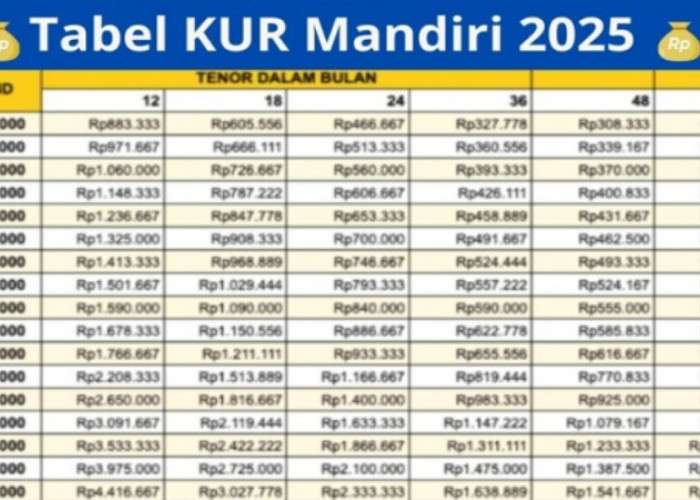 Berapa Biaya Administrasi KUR Mandiri 2025? Terjangkau Buat Pinjaman Rp50 JT, Segera Cek Angsuran Terendah