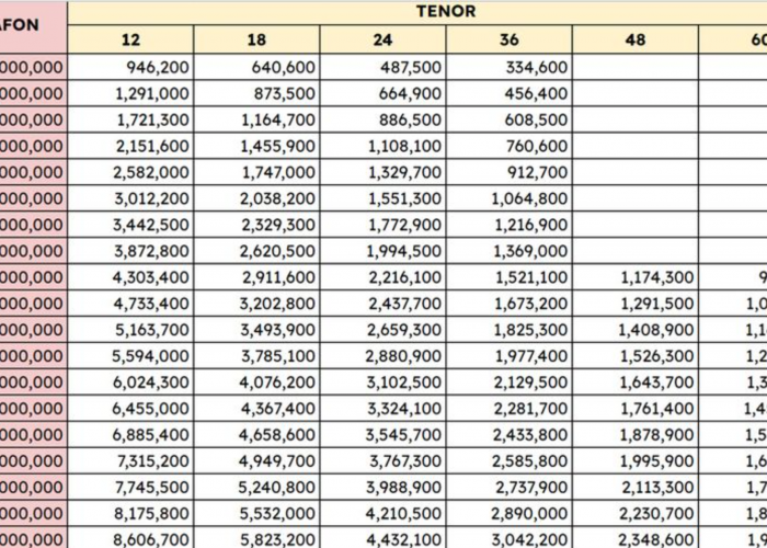 KUR BRI 2025 Resmi Turun Bunga Jadi 3 Persen, Cek Ketentuan Resmi dan Simulasi Angsuran Terbaru DIsini