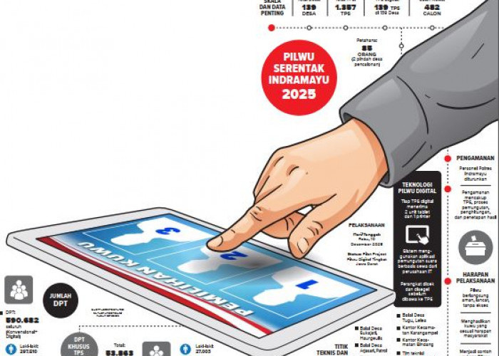 Pilwu Digital Serentak 2025 Hari INi, Indramayu Jadi Pilot Project di Jawa Barat
