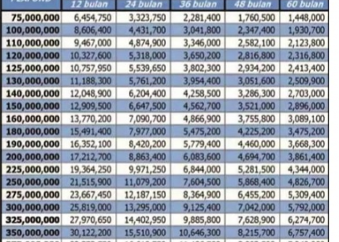 Bocoran Angsuran Pinjaman Rp50 Juta di BCA, Cicilan Ringan Cuma Segini!