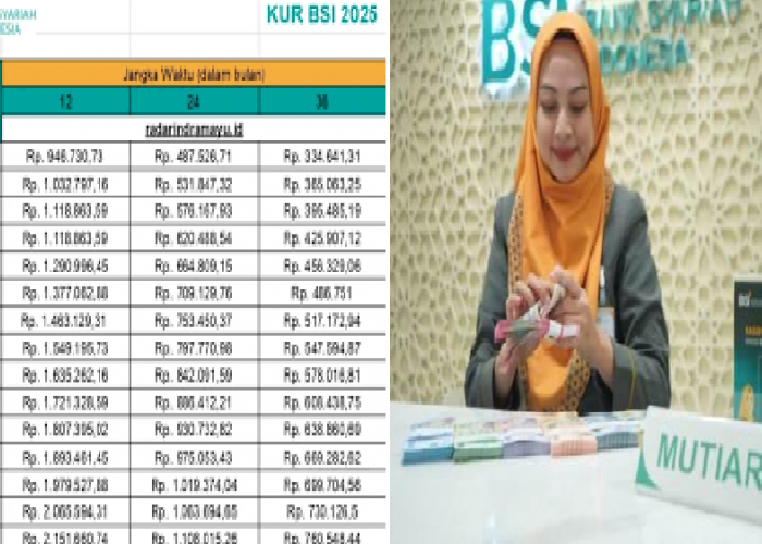 Solusi Pinjaman Syariah Tanpa Riba! KUR BSI 2025 Tawarkan Pinjaman Rp500 Juta, Syarat mudah dan Tanpa Jaminan