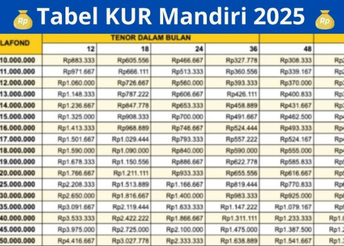 KUR Mandiri 50 Juta Angsuran Berapa, Dapatkan Bunga Hanya 0,90 Persen dengan Cicilan Mulai 1 Jutaan