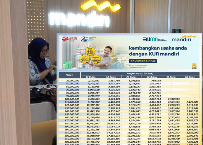 Cukup KTP Bisa Dapat KUR Mandiri 2025 Pinjaman 10–100 Juta! Cair Cepat, Bunga Cuma 6% 