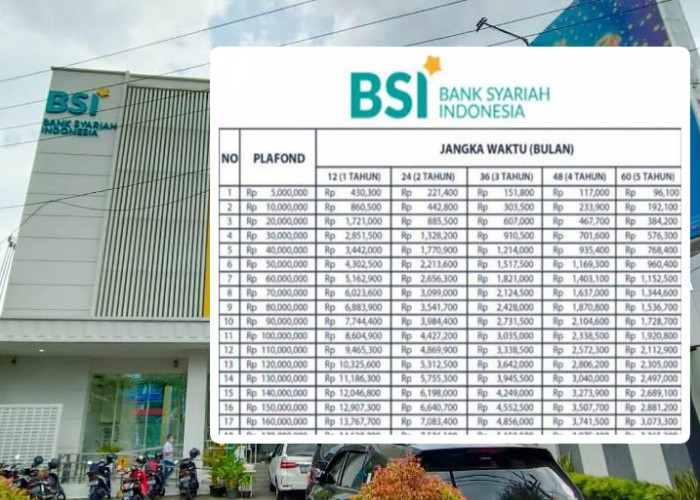 Terbaru, Tabel Angsuran KUR BSI 2025 Pinjaman Rp10-50 Juta: Cek Cicilan Paling Rendah di Sini