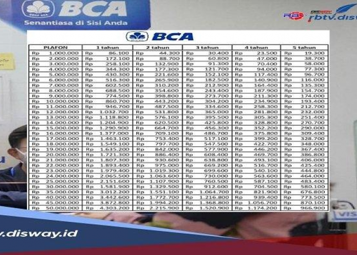 Gak Perlu Nunggu Lama, Ini Tabel KUR BRI 2025 Dengan Pinjaman Rp50 Juta!