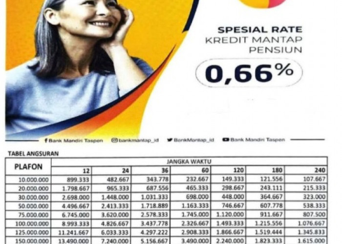 Rincian Simulasi Kredit Pensiunan Mandiri Taspen Pinjaman 500 Juta, Bunga Flat 0,66  Persen Tenor 15 Tahun