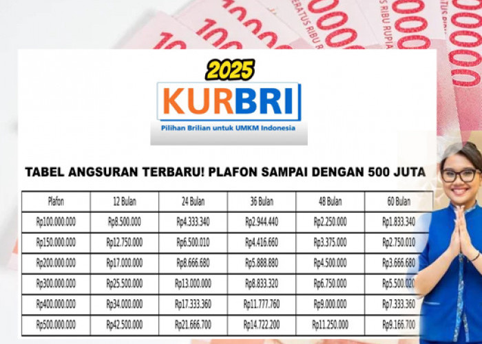 Inilah Cicilan Pinjaman KUR BRI 2025 Rp150 Juta, Bunga Cuma 3% per Tahun, Angsuran Super Ringan!