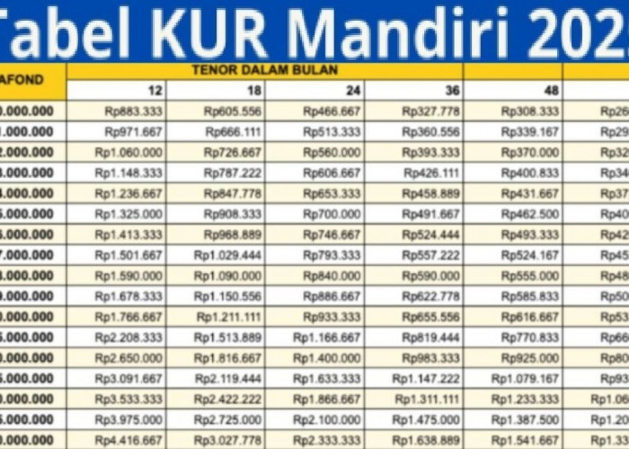 KUR Mandiri 2025 Bisa Ajukan Pinjaman Sampai Rp500 Juta, Bunga Mulai 3%! Cek Tabel Angsuran Terbaru di Sini!