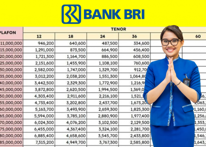 Berikut Simulasi KUR BRI 2025 Plafon Rp250 Juta Dengan Tabel Dan Cicilan Per Bulan Terbaru, UMKM Wajib Tahu!