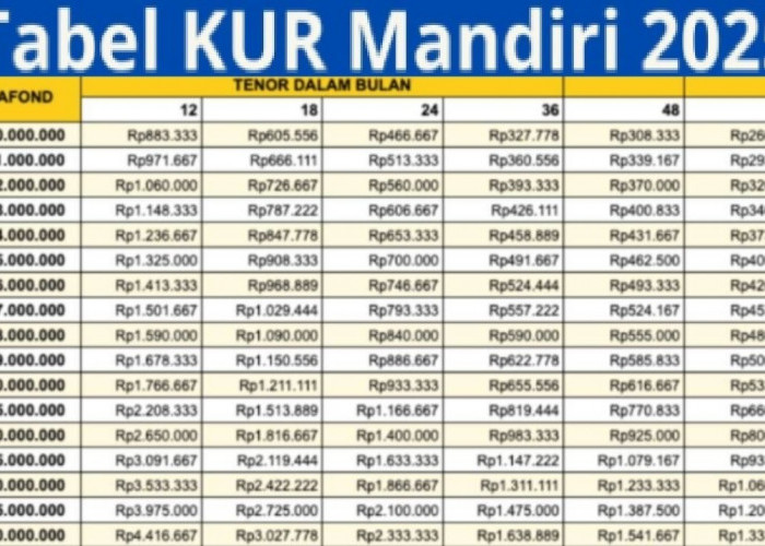 Butuh Suntikan Modal Dengan Angsuran Ringan? Cek Dulu Tabel KUR Mandiri Terbaru, Cicilan Mulai Rp300 an!
