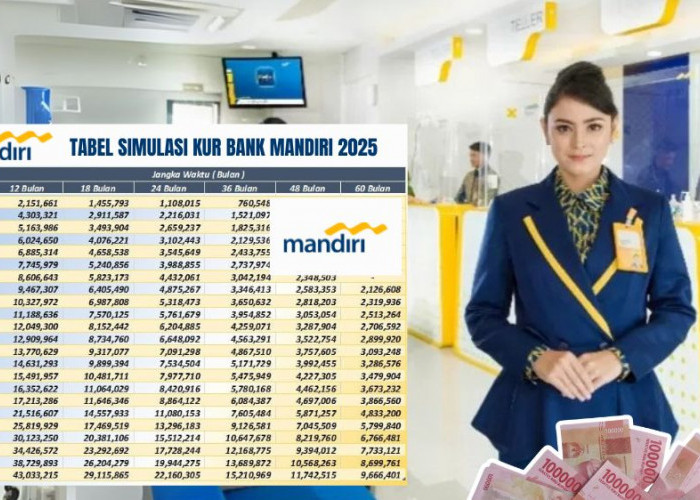 KUR Mandiri 2025 Siapkan Pinjaman Rp25 Juta dengan Cicilan Ringan dan Tabel Angsuran Resmi Tenor 60 Bulan