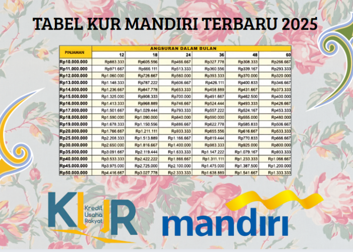 Pinjaman Rp500 Juta di KUR Mandiri? Begini Rahasia Cepat Cairnya! Cicilan 100% Ringan!