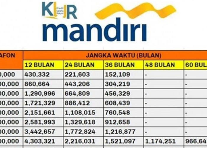Pinjam 50 Juta KUR Mandiri Ternyata Cicilannya Cuma Segini! Cek Berapa Angsuran dan Bunganya Berikut Ini! 
