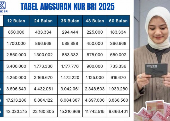 Hutang BRI 100 Juta Angsuran Berapa? Ini Simulasi Cicilan KUR dan Syarat Pengajuan 2025