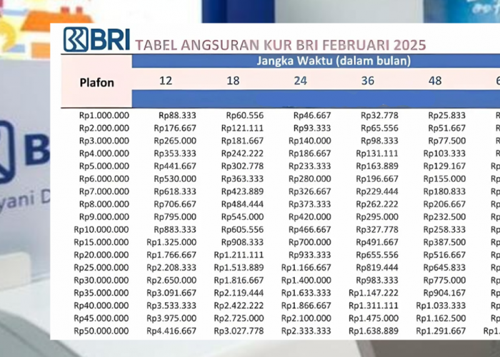 Pinjam KUR BRI Rp50 Juta, Angsurannya Berapa? Simak Simulasi Lengkap dan Cara Pengajuannya