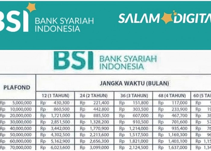Tabel Angsuran KUR BSI 2025, Nikmati Pinjaman Halal Tanpa Riba, dengan Cicilan Segini untuk Plafon 100 Juta