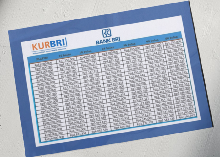 Tabel Angsuran KUR BRI Terbaru 2025: Cicilan Ringan Mulai Rp88 Ribu per Bulan