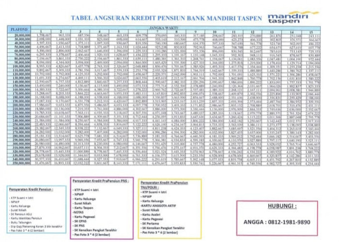 Cicilan Mulai Rp60 Ribuan Aja! Ini Simulasi Kredit Pensiunan Mandiri Taspen, Limit Besar Hingga Rp500 Juta!