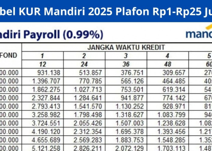 Tabel Angsuran KUR Bank Mandiri 2025: Berikut Jenis dan Plafon Pinjaman Hingga 100 Juta dengan Cicilan 1 Juta