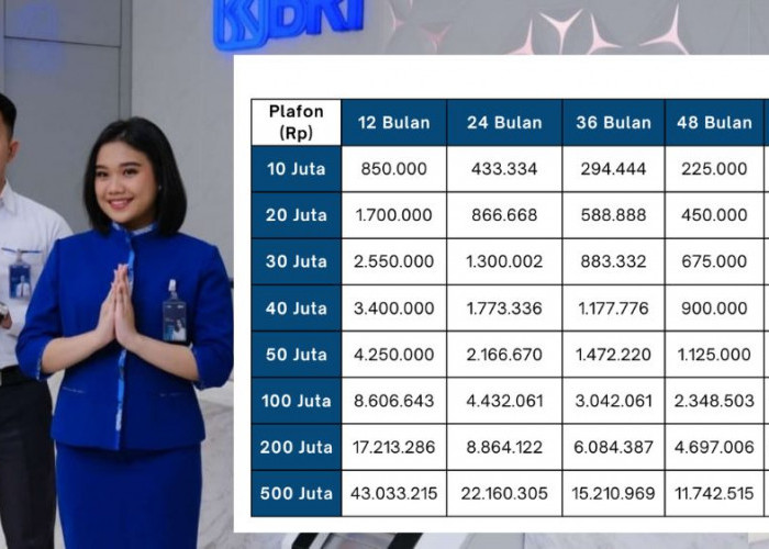 UMKM Wajib Tahu! Ini Tenor Maksimal KUR BRI 2025 Lengkap dengan Simulasi Angsuran hingga Rp500 Juta