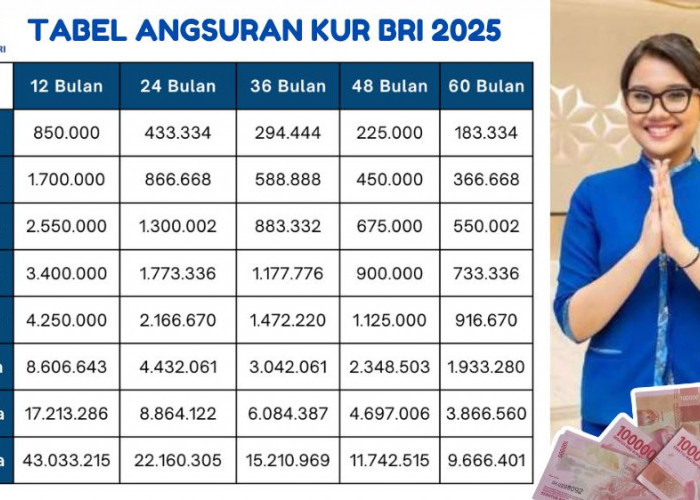 Butuh Pinjaman 100 Juta KUR BRI 2025? Intip Tabel Cicilan dan Bunga Terbaru untuk UMKM Tanpa Jaminan