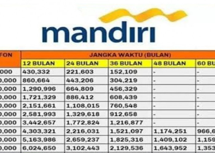 UMKM Merapat! Pinjam 50 Juta di KUR Mandiri Bisa Cair Tanpa Jaminan! Cicilan Super Ringan Mulai Rp1 Jutaan