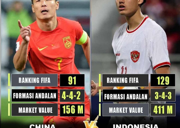 Indonesia Vs China; Perbedaan Rangking FIFA, Formasi Andalan Serta Market Value Jadi Sorotan! Laga Krusial 