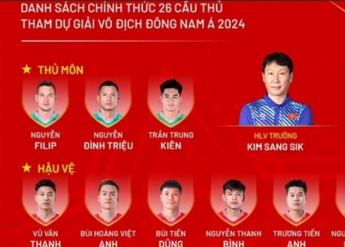 Rela Naturalisasi Pemain Asing Demi Balas Dendam ke Indonesia, Ini Dia Skuad Mewah Vietnam Pada Piala AFF 2024