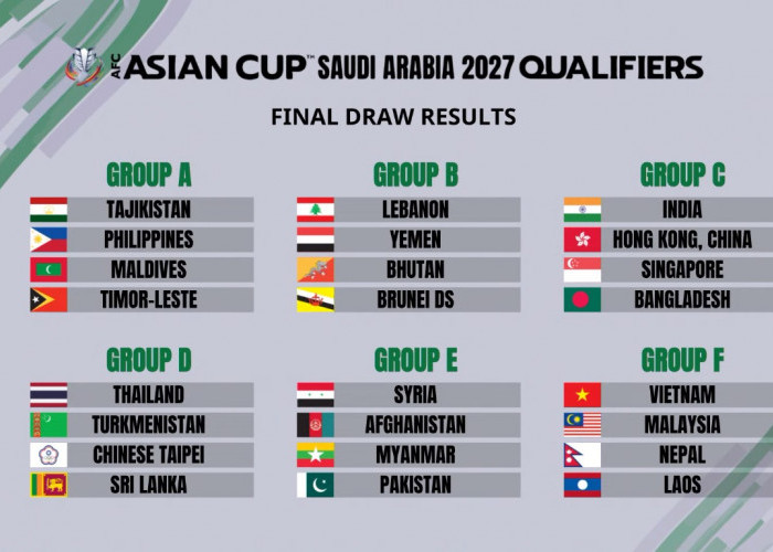 24 Tim, 6 Grup Hasil Drawing Kualifikasi Piala Asia 2027, Grup F Bakal Berat Bagi Malaysia, Indonesia di Mana?