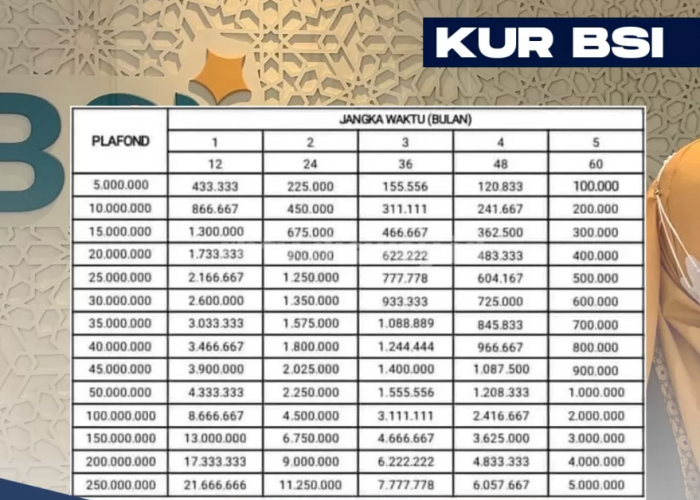Mau Pinjaman Tanpa Riba? Inilah Tabel Angsuran KUR BSI 2025 Dengan Cicilan Super Ringan Dan Bebas Bunga!