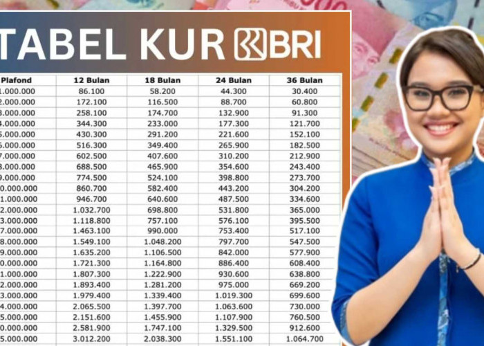 Hutang 10 Juta KUR Bank BRI Angsuran Berapa? Berikut Simulasi Cicilan Tenor Lengkap dan Syarat Pengajuannya