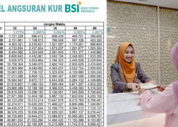 Modal Usaha Sesuai Syariah Kini Mudah! Ajukan KUR BSI 2025, Plafon Rp100 Juta, Cicilan Ringan Cuma Rp1 Jutaan 