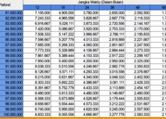 Syarat Terbaru Pengajuan KUR BRI 2025 dengan Bunga Rendah Bisa Pinjam Hingga 50 Juta