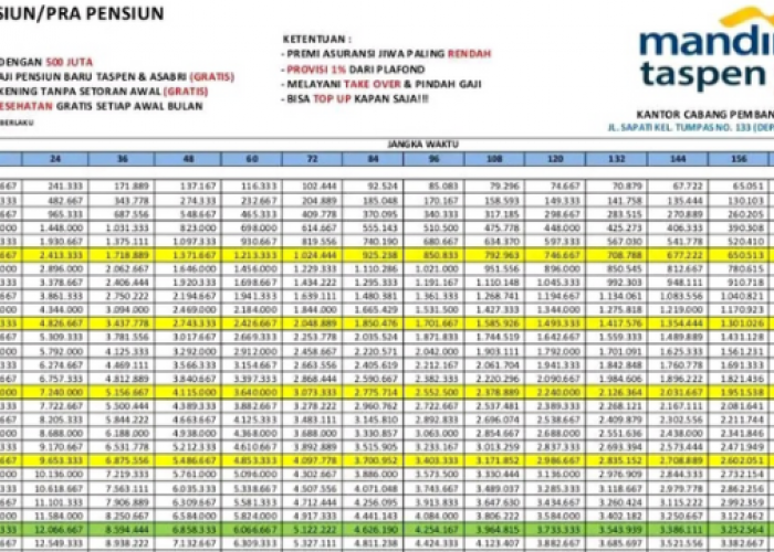 Pensiun Tapi Tetap Produktif! Kredit Pensiun Bank Mandiri Siap Kasih Pinjaman Sampai Rp500 Juta Tenor 15 Tahun